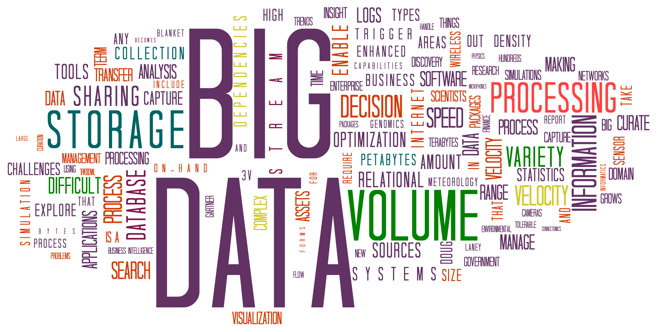 Word cloud with "Big Data" at the centre